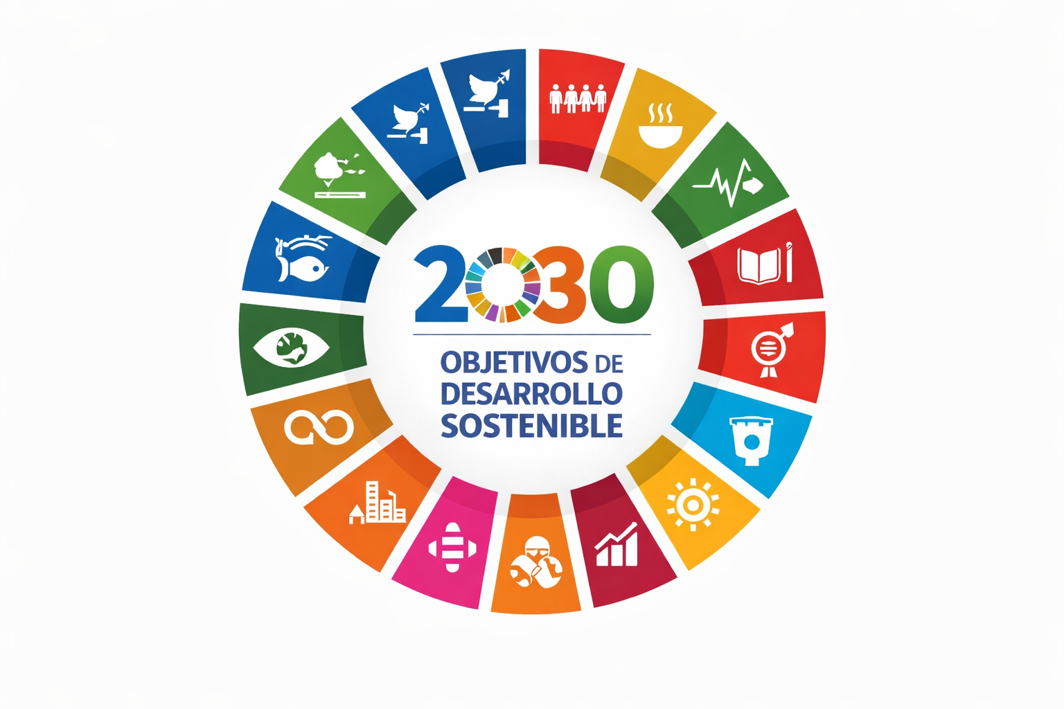 Agenda 2030